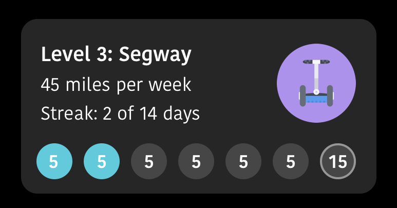 New: Personalized Steps and Levels for Growth